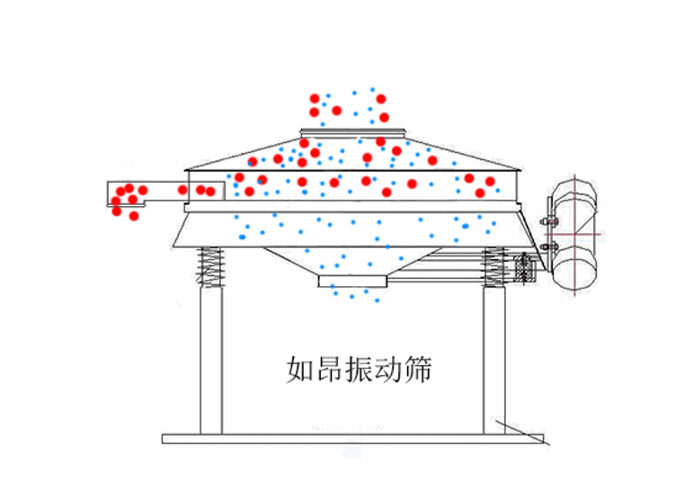 直排篩動(dòng)圖_conew1.gif